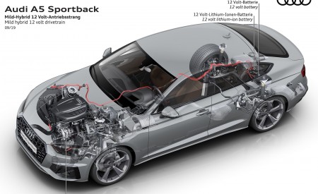 2020 Audi A5 Sportback Mild hybrid 12 volt drivetrain Wallpapers 450x275 (20)