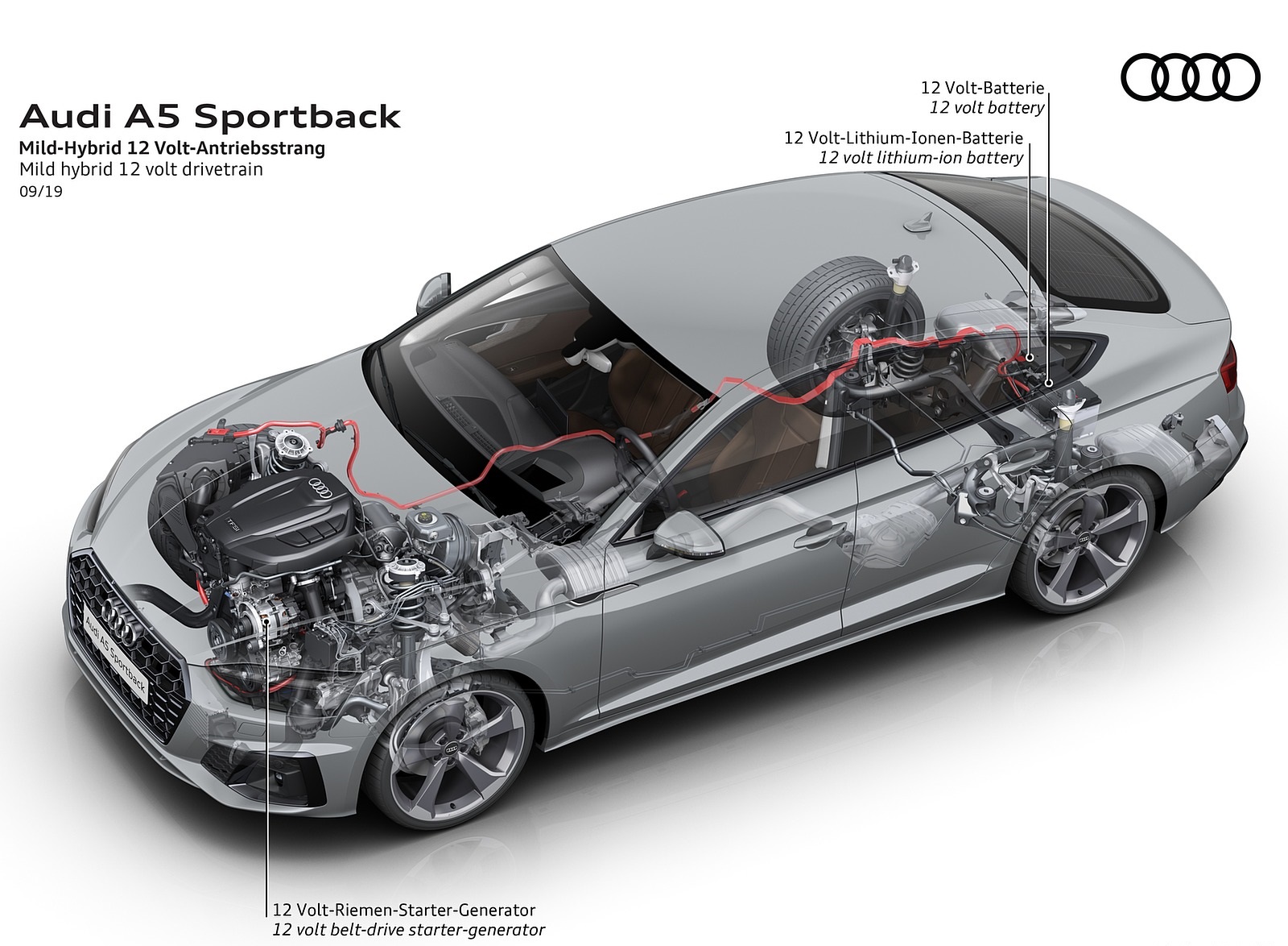 2020 Audi A5 Sportback Mild hybrid 12 volt drivetrain Wallpapers #20 of 31