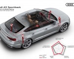 2020 Audi A5 Sportback Suspension with damper control Wallpapers 150x120