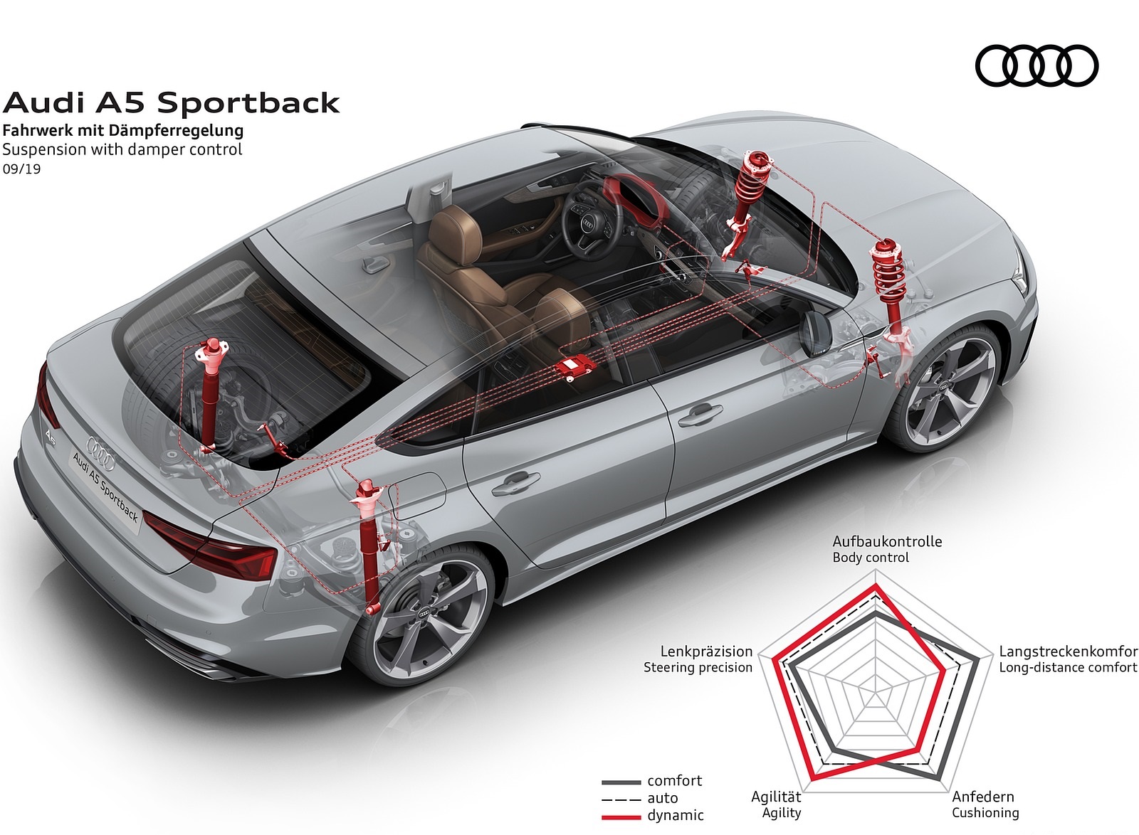 2020 Audi A5 Sportback Suspension with damper control Wallpapers #18 of 31