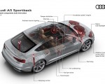 2020 Audi A5 Sportback System components Audi drive select Wallpapers 150x120 (17)