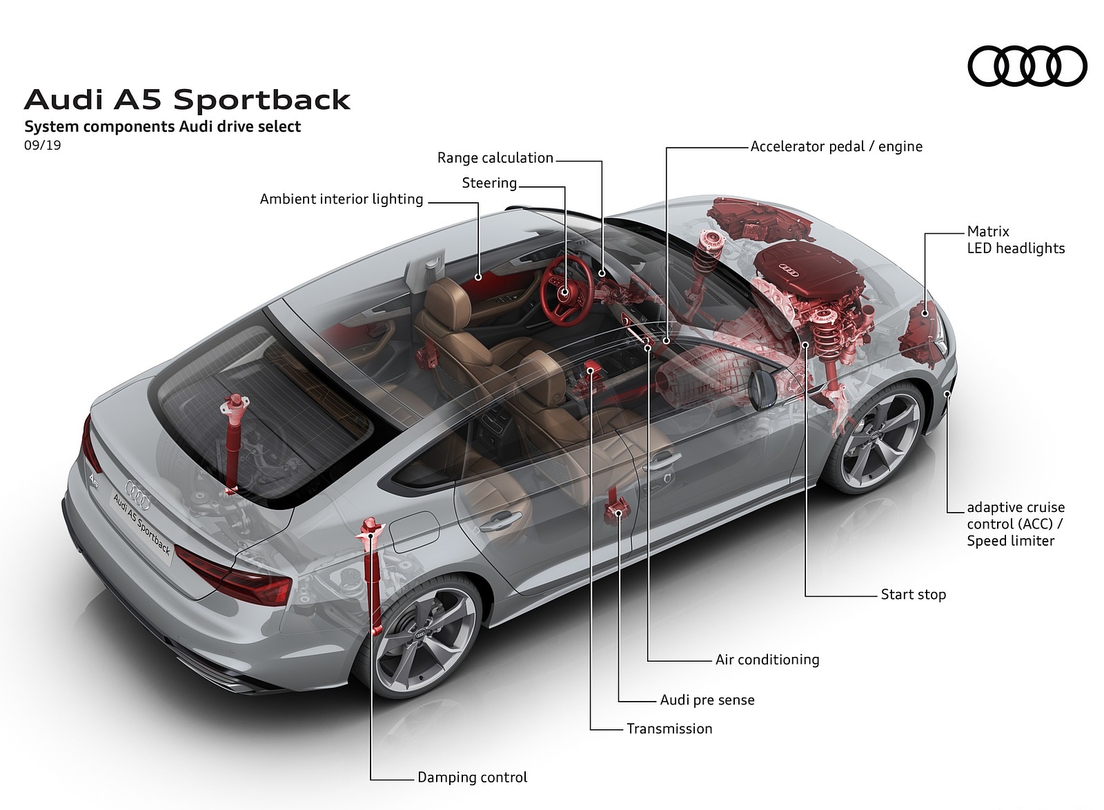 2020 Audi A5 Sportback System components Audi drive select Wallpapers #17 of 31