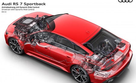 2020 Audi RS 7 Sportback Drivetrain with Dynamic Ride Control Wallpapers 450x275 (83)