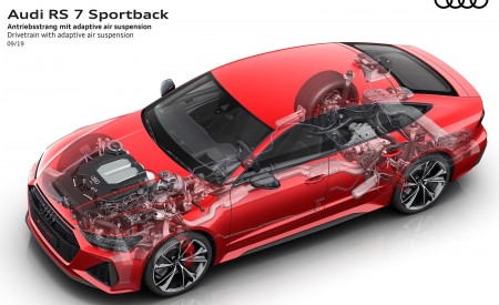2020 Audi RS 7 Sportback Drivetrain with adaptive air suspension Wallpapers 450x275 (86)