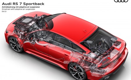 2020 Audi RS 7 Sportback Drivetrain with adaptive air suspension Wallpapers 450x275 (85)