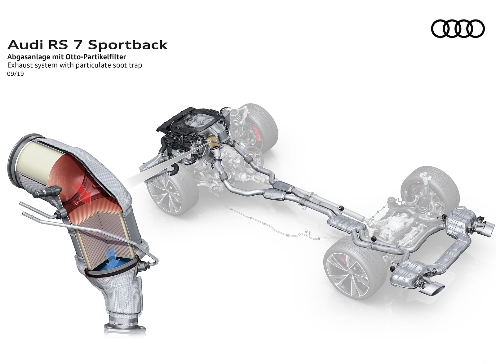 2020 Audi RS 7 Sportback Exhaust system with particulate soot trap Wallpapers #97 of 99