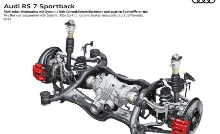 2020 Audi RS 7 Sportback Five link rear suspension with Dynamic Ride Control Wallpapers 450x275 (93)