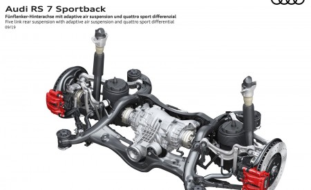 2020 Audi RS 7 Sportback Five link rear suspension with adaptive air suspension and quattro sport differential Wallpapers 450x275 (94)
