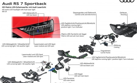 2020 Audi RS 7 Sportback HD matrix LED headlight with Audi laser light Wallpapers 450x275 (91)