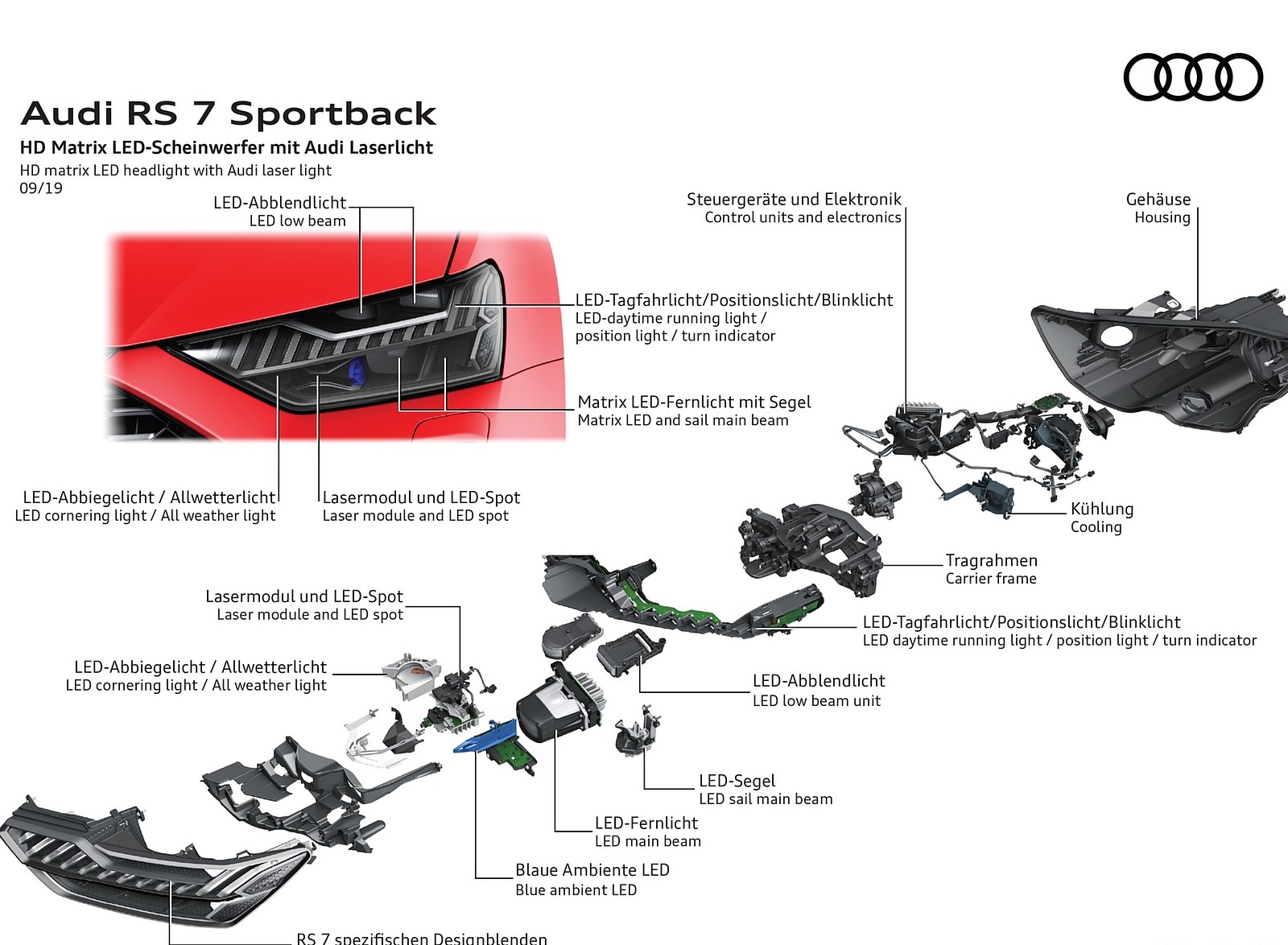 2020 Audi RS 7 Sportback HD matrix LED headlight with Audi laser light Wallpapers #91 of 99