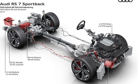 2020 Audi RS 7 Sportback Mild hybrid 48 volt drivetrain Wallpapers 450x275 (90)