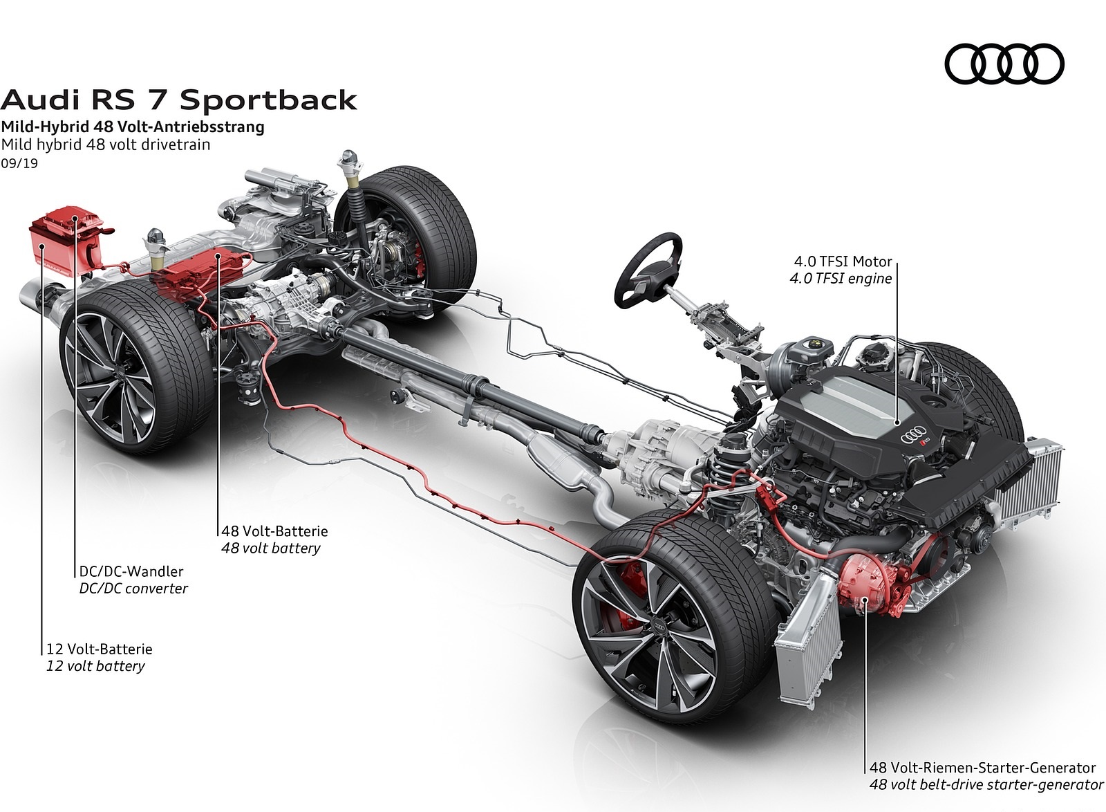 2020 Audi RS 7 Sportback Mild hybrid 48 volt drivetrain Wallpapers #90 of 99