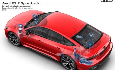 2020 Audi RS 7 Sportback Suspension with adaptive air suspension Wallpapers 450x275 (81)
