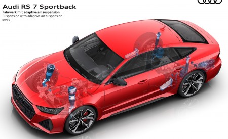 2020 Audi RS 7 Sportback Suspension with adaptive air suspension Wallpapers 450x275 (80)