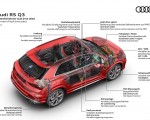 2020 Audi RS Q3 Overview of Audi drive select Wallpapers 150x120