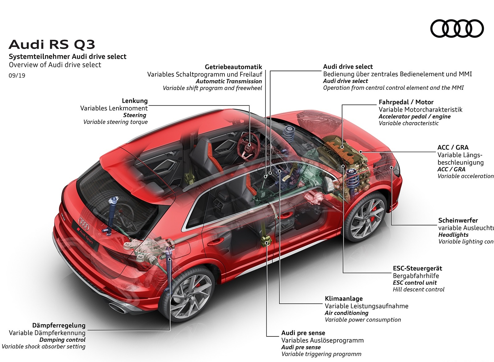 2020 Audi RS Q3 Overview of Audi drive select Wallpapers #96 of 116