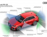 2020 Audi RS Q3 Sensor areas for environment observation Wallpapers 150x120