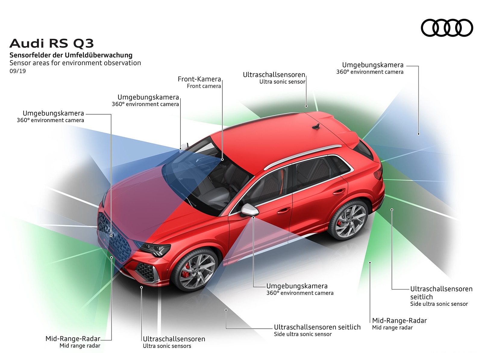 2020 Audi RS Q3 Sensor areas for environment observation Wallpapers #100 of 116