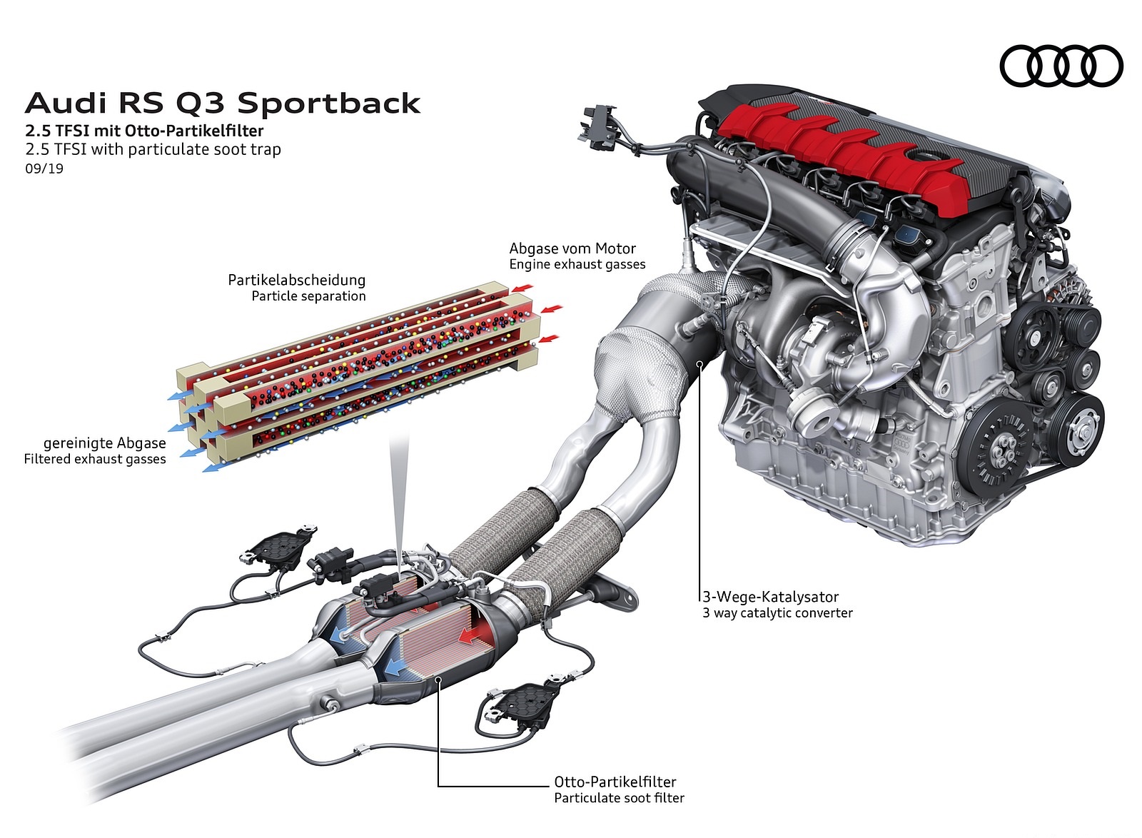 2020 Audi RS Q3 Sportback 2.5 TFSI with particulate soot trap Wallpapers #119 of 127