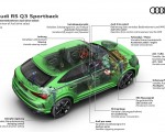 2020 Audi RS Q3 Sportback Overview of Audi drive select Wallpapers 150x120