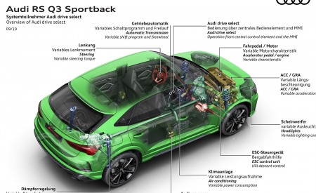 2020 Audi RS Q3 Sportback Overview of Audi drive select Wallpapers 450x275 (112)