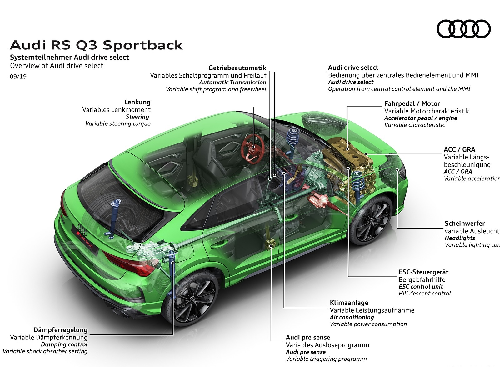 2020 Audi RS Q3 Sportback Overview of Audi drive select Wallpapers #112 of 127