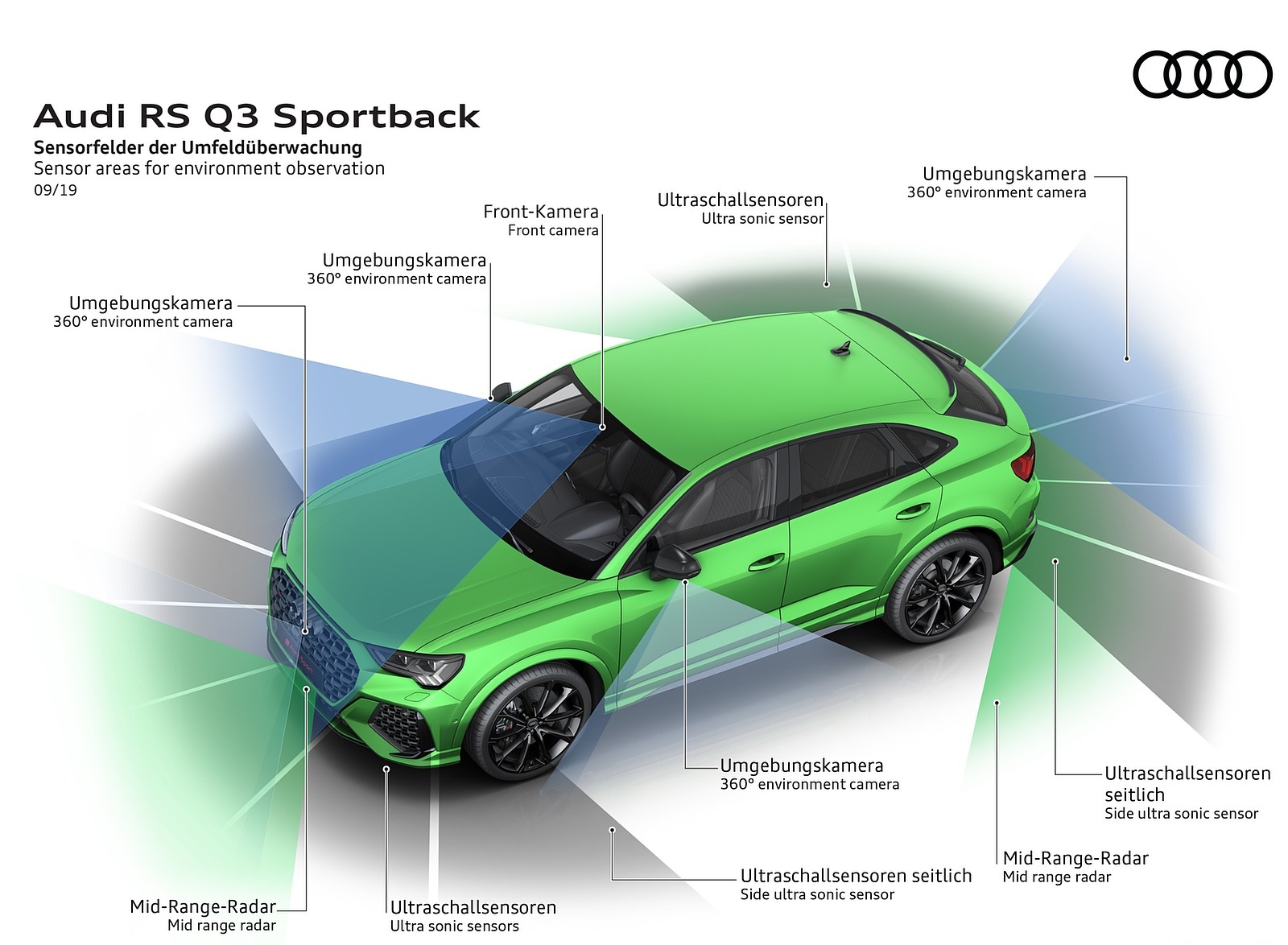 2020 Audi RS Q3 Sportback Sensor areas for environment observation Wallpapers #108 of 127