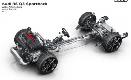 2020 Audi RS Q3 Sportback quattro drivetrain Wallpapers 450x275 (124)
