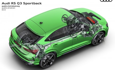 2020 Audi RS Q3 Sportback quattro drivetrain Wallpapers 450x275 (111)