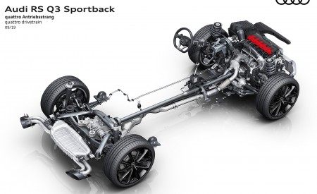 2020 Audi RS Q3 Sportback quattro drivetrain Wallpapers 450x275 (126)
