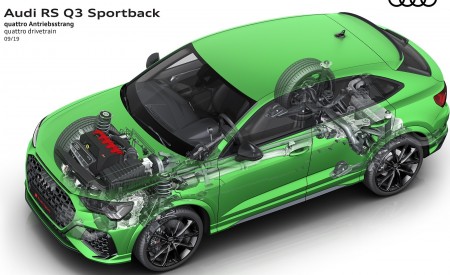 2020 Audi RS Q3 Sportback quattro drivetrain Wallpapers 450x275 (109)
