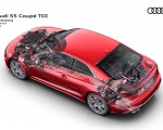 2020 Audi S5 Coupe TDI Drivetrain Wallpapers 150x120