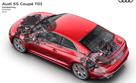 2020 Audi S5 Coupe TDI Drivetrain Wallpapers 450x275 (15)