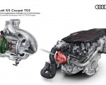 2020 Audi S5 Coupe TDI Electric powered compressor with 3.0 TDI V6 engine Wallpapers 150x120