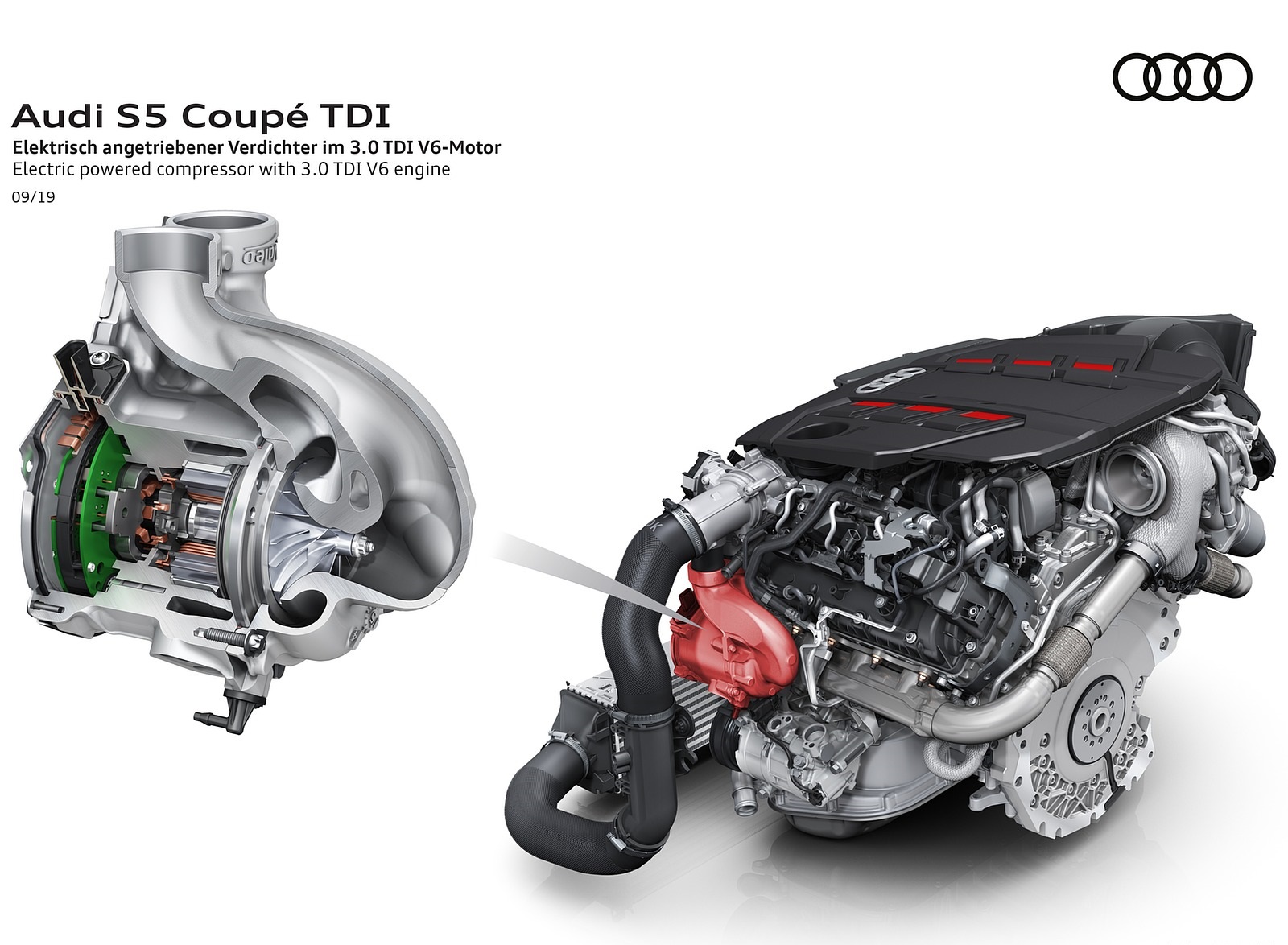 2020 Audi S5 Coupe TDI Electric powered compressor with 3.0 TDI V6 engine Wallpapers #16 of 18