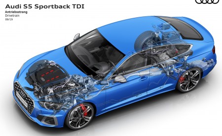 2020 Audi S5 Sportback TDI Drivetrain Wallpapers 450x275 (25)