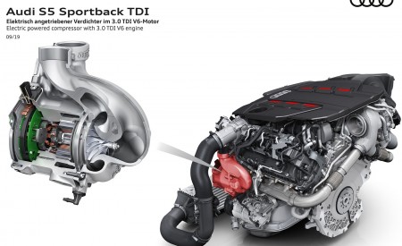 2020 Audi S5 Sportback TDI Electric powered compressor with 3.0 TDI V6 engine Wallpapers 450x275 (27)