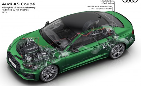 2020 Audi A5 Coupe Mild hybrid 12 volt drivetrain Wallpapers 450x275 (30)