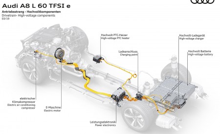 2020 Audi A8 L 60 TFSI e quattro Plug-In Hybrid Drivetrain High-voltage components Wallpapers 450x275 (49)