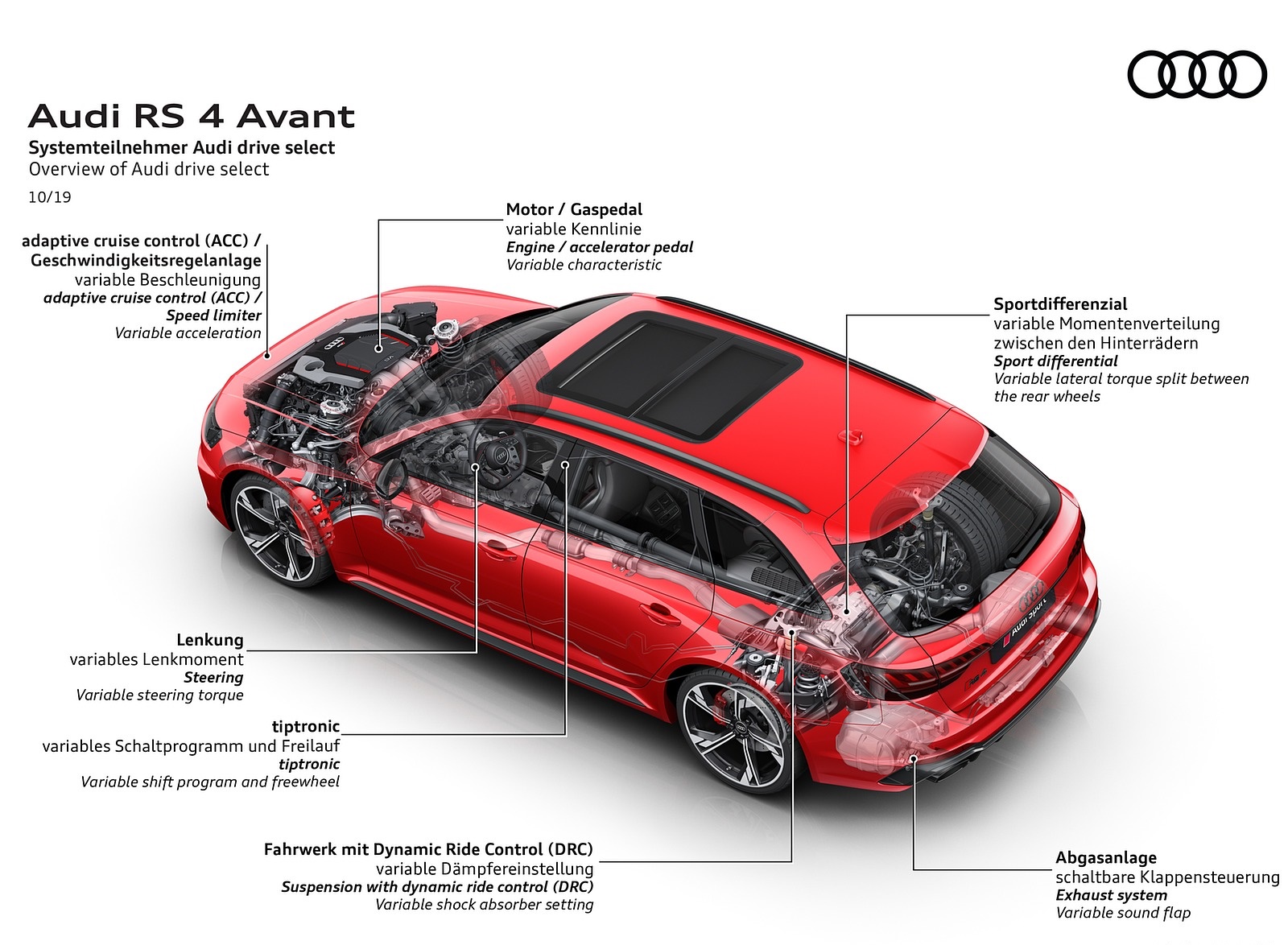 2020 Audi RS 4 Avant Overview of Audi drive select Wallpapers #94 of 98