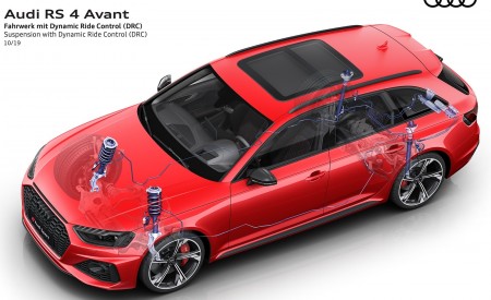 2020 Audi RS 4 Avant Suspension with Dynamic Ride Control (DRC) Wallpapers 450x275 (88)