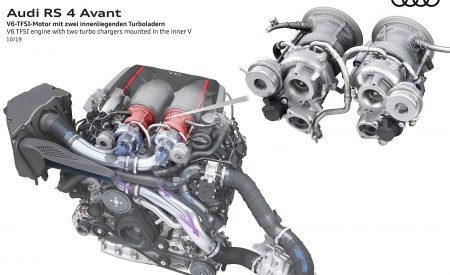 2020 Audi RS 4 Avant V6 TFSI engine with two turbo chargers mounted in the inner V Wallpapers 450x275 (86)