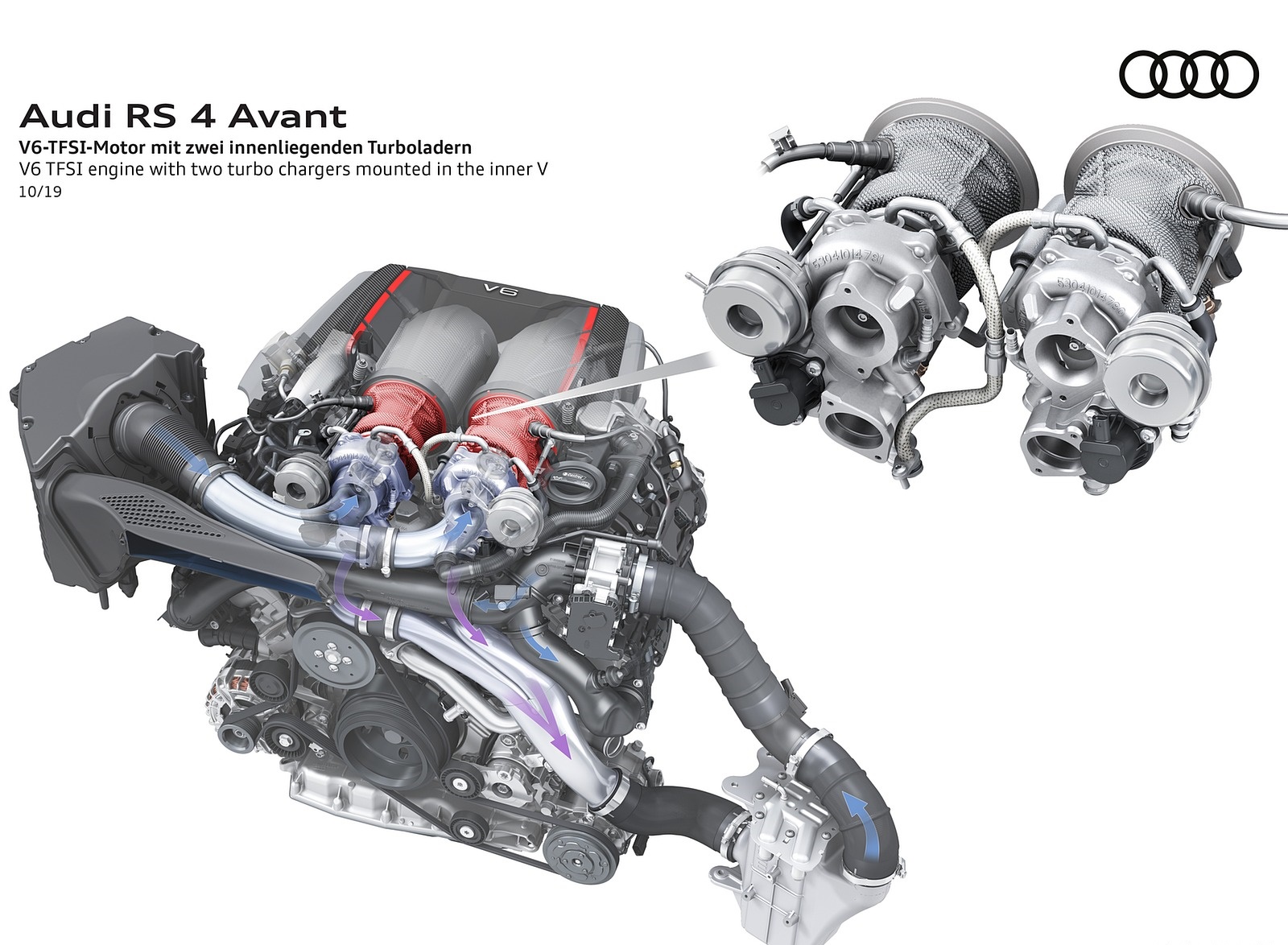 2020 Audi RS 4 Avant V6 TFSI engine with two turbo chargers mounted in the inner V Wallpapers #86 of 98