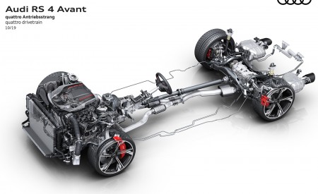 2020 Audi RS 4 Avant quattro drivetrain Wallpapers 450x275 (93)