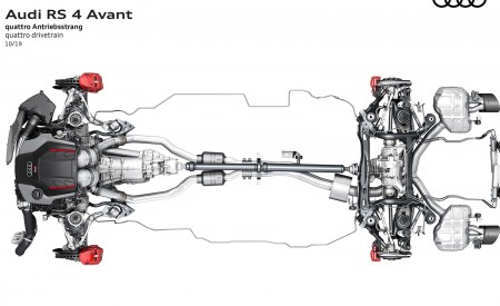 2020 Audi RS 4 Avant quattro drivetrain Wallpapers 450x275 (92)
