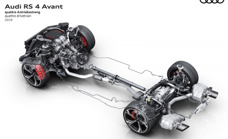 2020 Audi RS 4 Avant quattro drivetrain Wallpapers 450x275 (91)