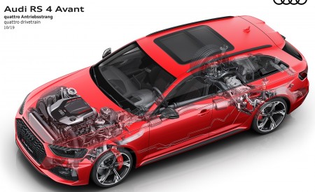 2020 Audi RS 4 Avant quattro drivetrain Wallpapers 450x275 (90)