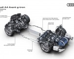 2020 Audi A4 Avant g-tron Drivetrain Wallpapers 150x120 (14)