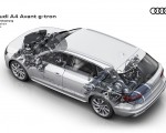 2020 Audi A4 Avant g-tron Drivetrain Wallpapers 150x120 (12)