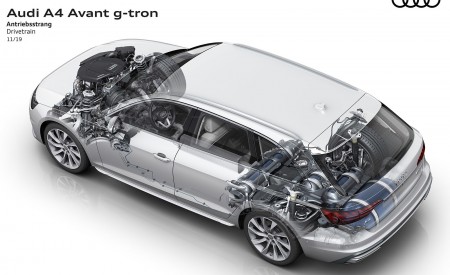 2020 Audi A4 Avant g-tron Drivetrain Wallpapers 450x275 (12)